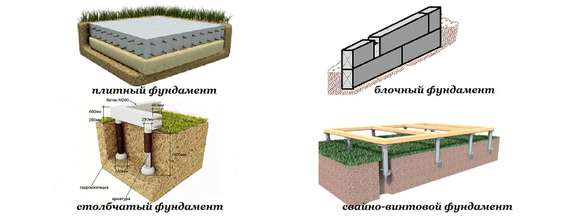 Types of foundations for SIP houses