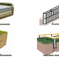 Виды фундаментов для сип домов